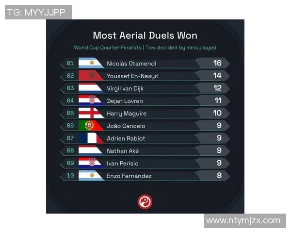 世界杯历史参赛次数统计巴西领先德国阿根廷紧随其后